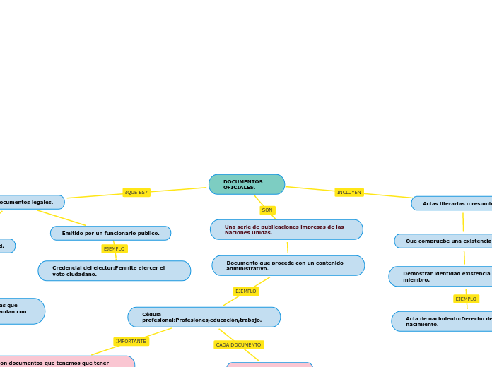 DOCUMENTOS OFICIALES.