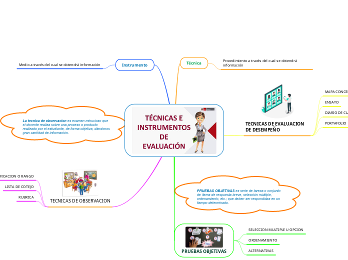 TECNICAS E INSTRUMENTOS DE EVALUACION