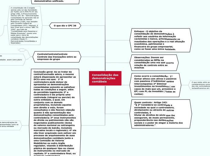 Consolidação dasdemonstraçõescontábeis - Copiar