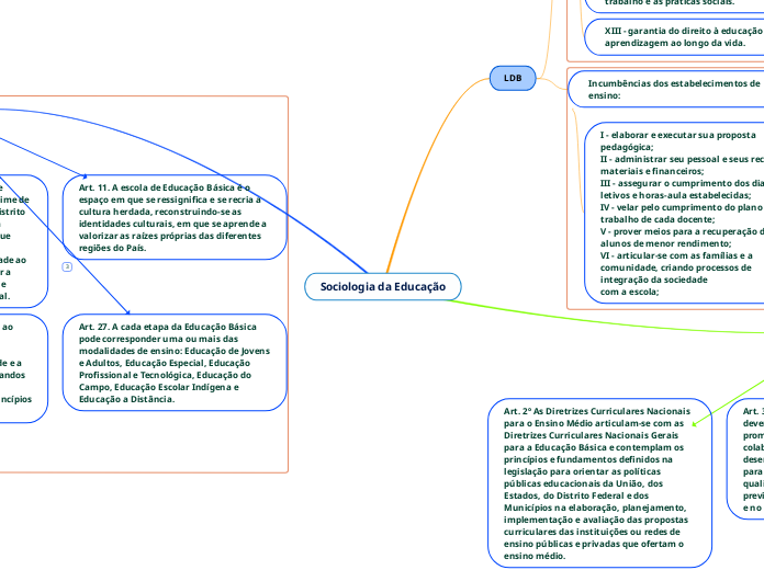 Sociologia da Educação