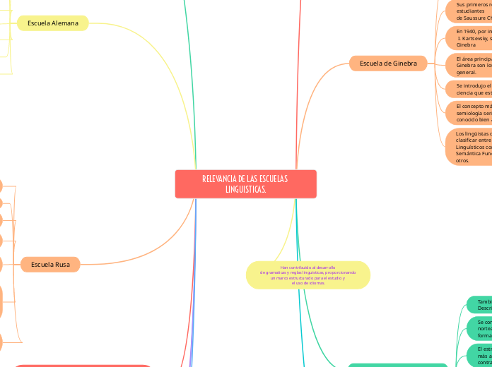 RELEVANCIA DE LAS ESCUELAS LINGUISTICAS.