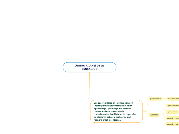 CUATRO PILARES DE LA EDUCACION