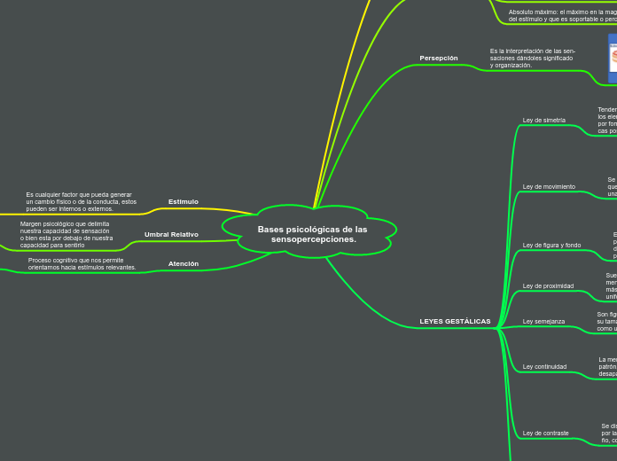 Bases psicológicas de las 
sensopercepciones.