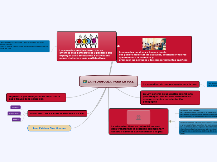 LA PEDAGOGÍA PARA LA PAZ.