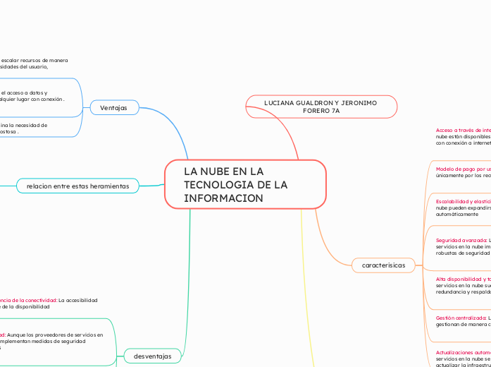 LA NUBE EN LA TECNOLOGIA DE LA INFORMACION
