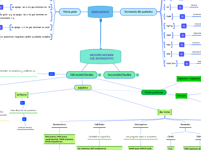 MODIFICADORES DEL SUSTANTIVO