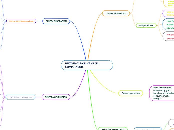 HISTORIA Y EVOLUCION DEL COMPUTADOR