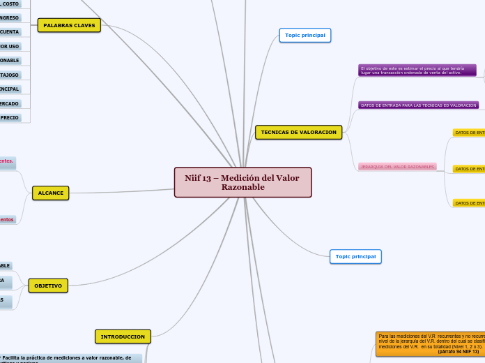 NIIF 13 -ACTIVOS