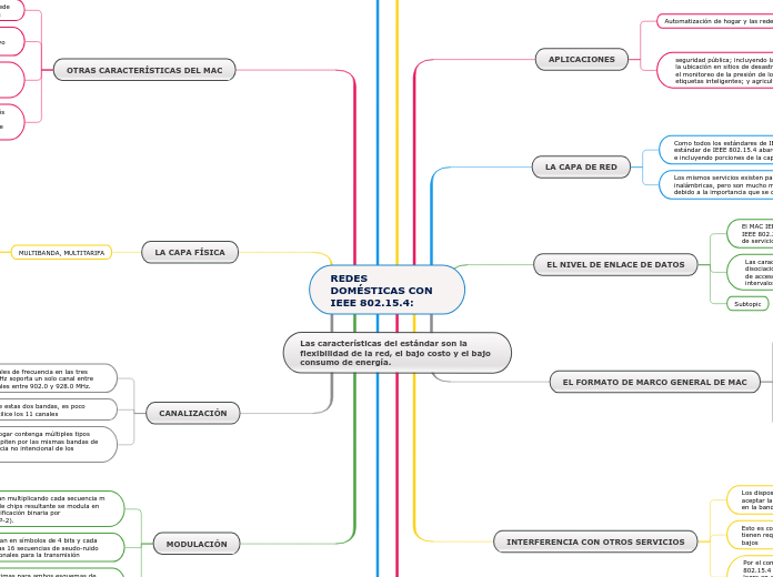 REDES DOMÉSTICAS CON IEEE 802.15.4: