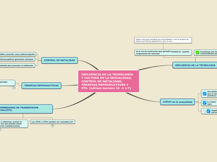 INFLUENCIA DE LA TECNOLOGÍA Y CULTURA EN LA SEXUALIDAD, CONTROL DE NATALIDAD, TERAPIAS REPRODUCTIVAS Y ETS. (adriam moreno 10 -1 J.T)