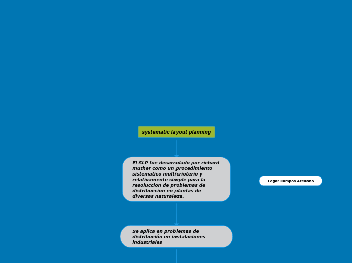 systematic layout planning