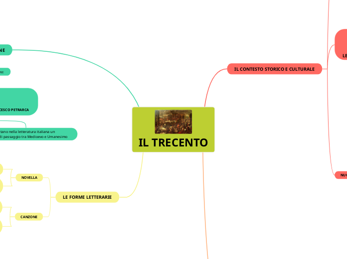 IL TRECENTO