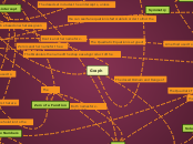 IM3/Pre-Calculus Concept Map 2017 - KIARA WARD