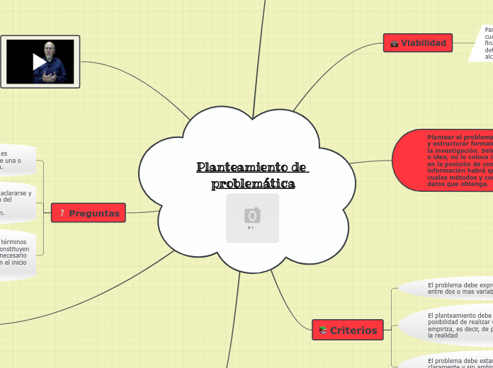 Planteamiento de problemática