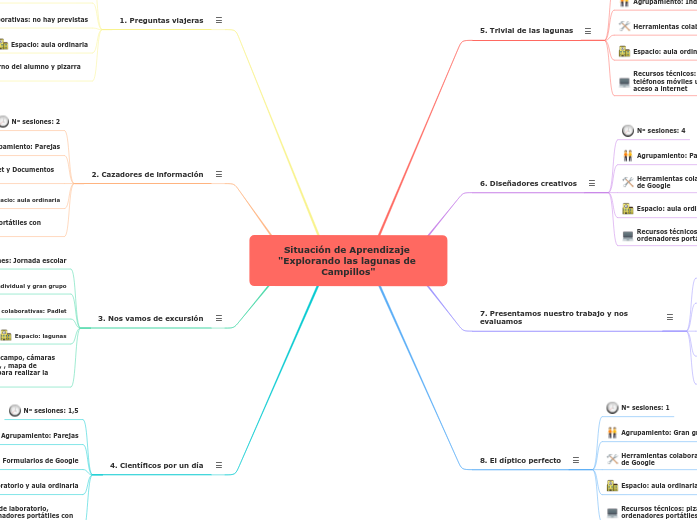 Situación de Aprendizaje 