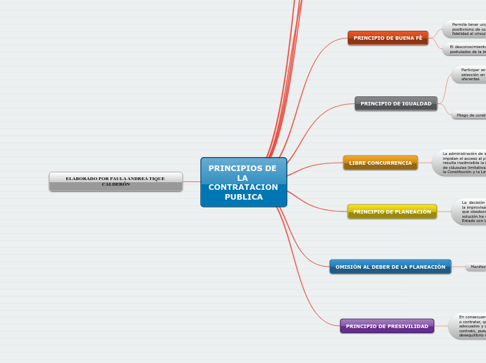 PRINCIPIOS DE LA CONTRATACION PUBLICA