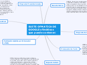 Suite ofimática de Google