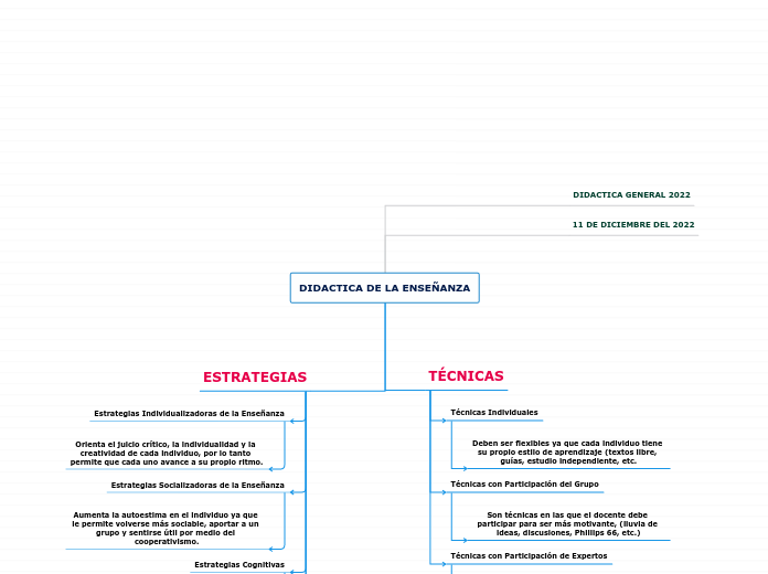 DIDACTICA DE LA ENSEÑANZA