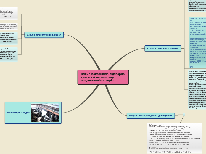 Sample Mind Map