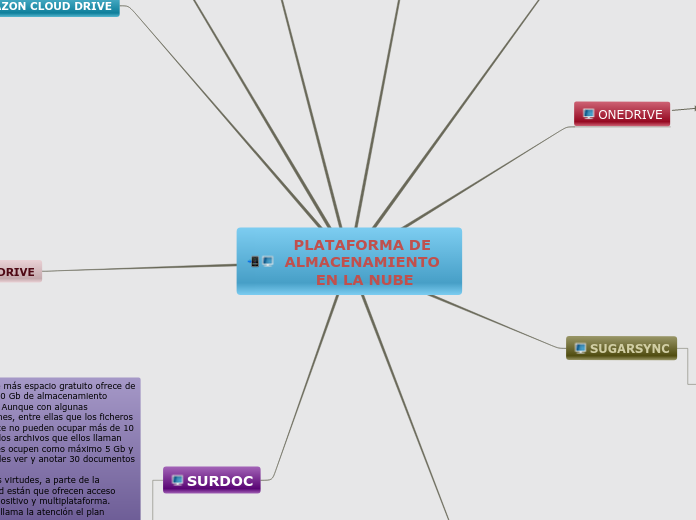 PLATAFORMA DE ALMACENAMIENTO EN LA NUBE