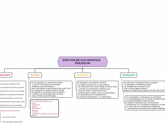 EFECTOS DE LOS SISTEMAS   POLITICOS