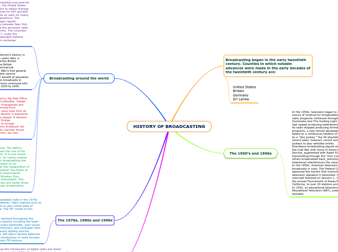 HISTORY OF BROADCASTING