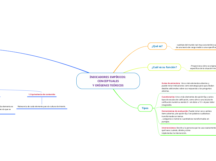 INDICADORES EMPÍRICOS: CONCEPTUALES
Y ORÍGENES TEÓRICOS