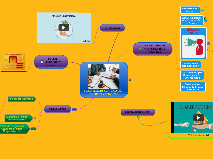 SUBSISTEMA DE CONTRATACIÓN
DE BIENES Y SERVICIOS