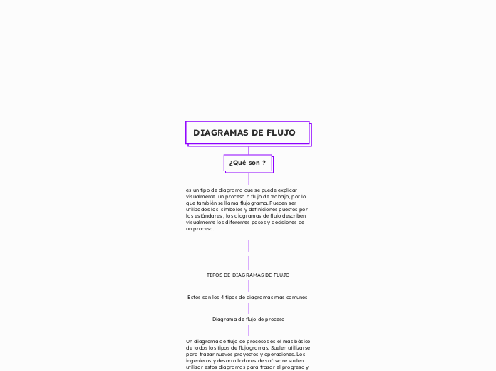 DIAGRAMAS DE FLUJO  