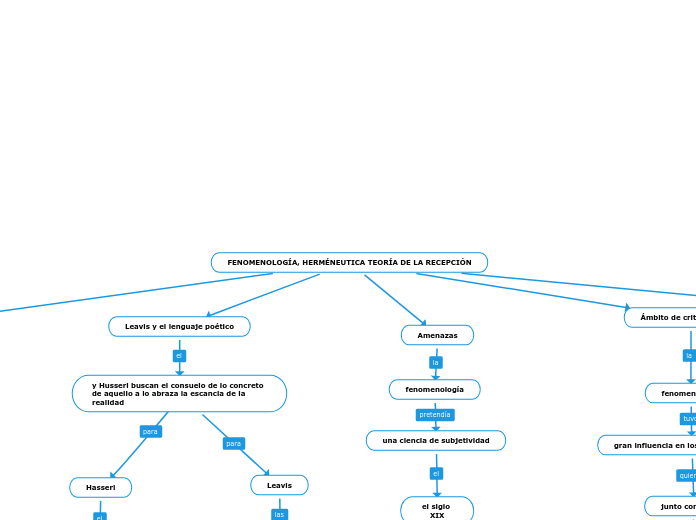 FENOMENOLOGÍA, HERMÉNEUTICA TEORÍA DE LA RECEPCIÓN