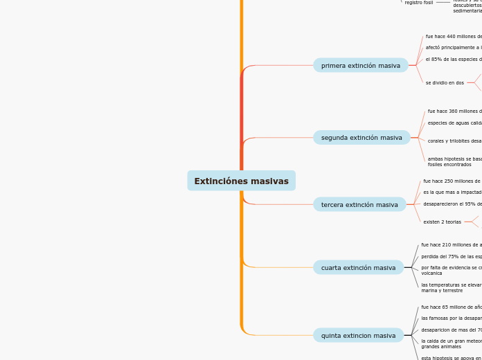 Extinciónes masivas