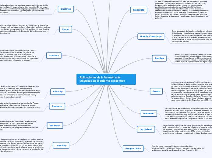 Aplicaciones de la Internet más utilizadas en el entorno académico