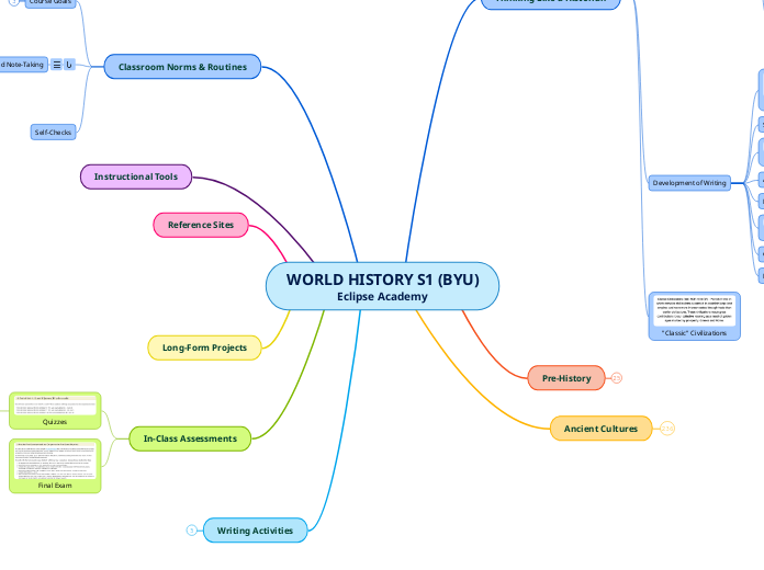 WORLD HISTORY S1 (BYU)
Eclipse Academy