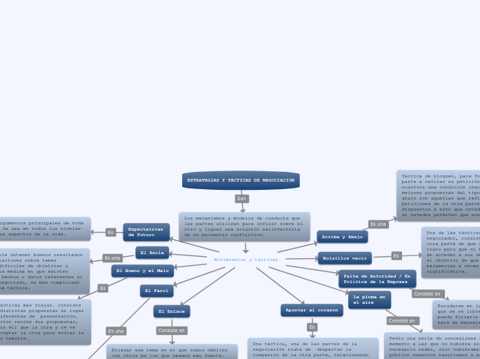 ESTRATEGIAS Y TÁCTICAS DE NEGOCIACIÓN
