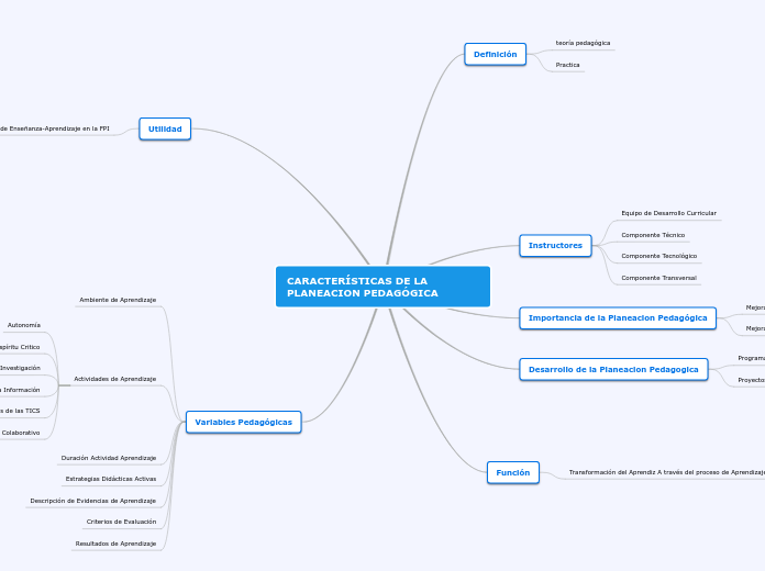 CARACTERÍSTICAS DE LA PLANEACION PEDAGÓGICA