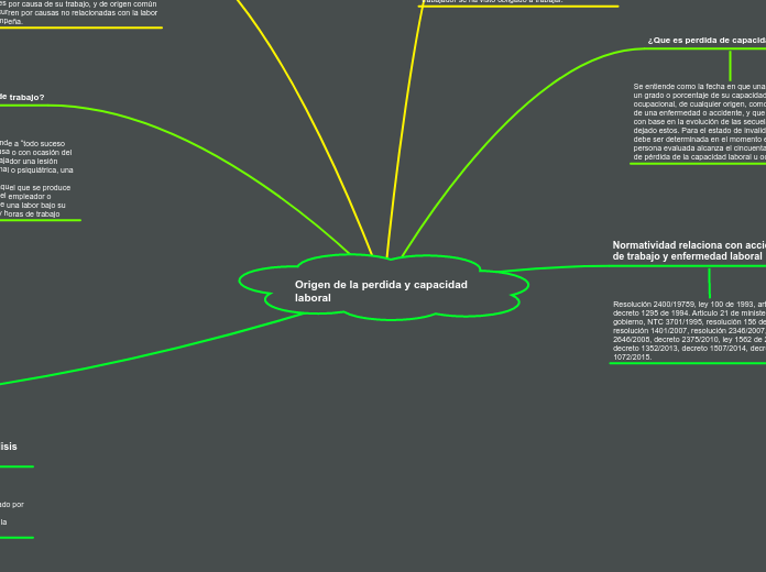 Origen de la perdida y capacidad laboral