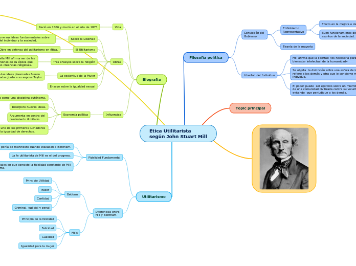 Etica Utilitarista según John Stuart Mill