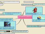 Sample Mind Map