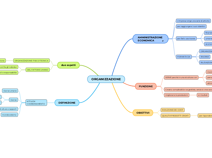 MOD.A 01.01 - l'organizzazione delle imprese