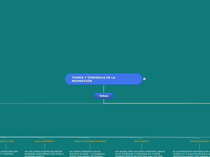 TEORÍA Y TENDENCIA DE LA RECREACIÓN