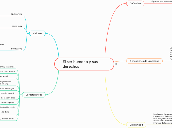 El ser humano y sus derechos