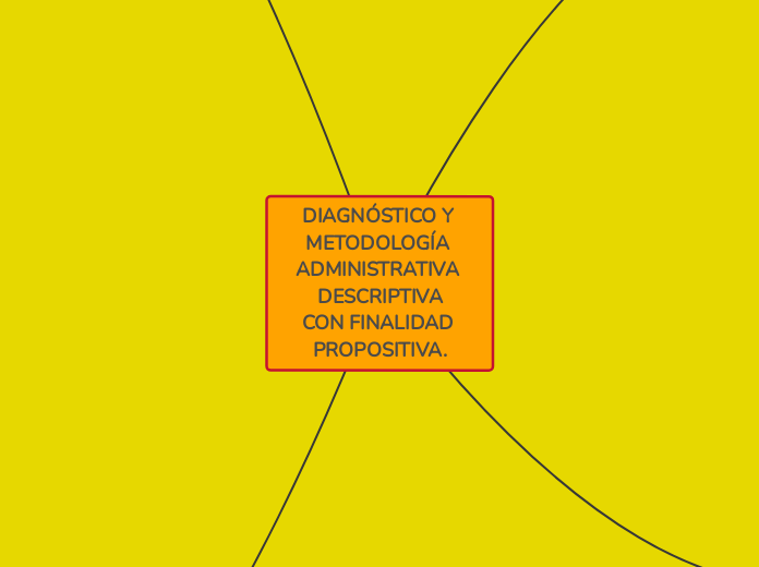 DIAGNÓSTICO Y METODOLOGÍA ADMINISTRATIVA DESCRIPTIVA
CON FINALIDAD PROPOSITIVA.