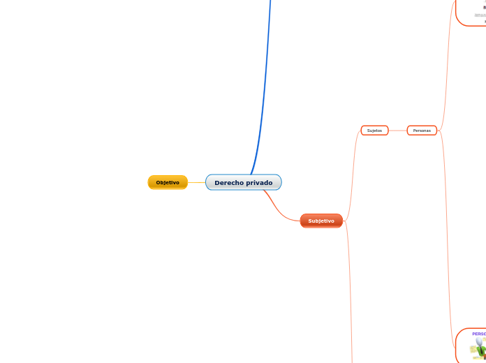 Derecho privado