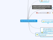 Sample Mind Map