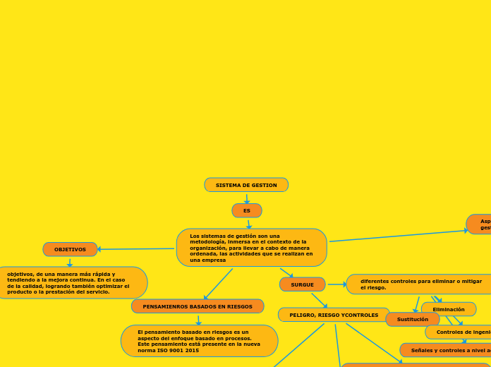 SISTEMA DE GESTION