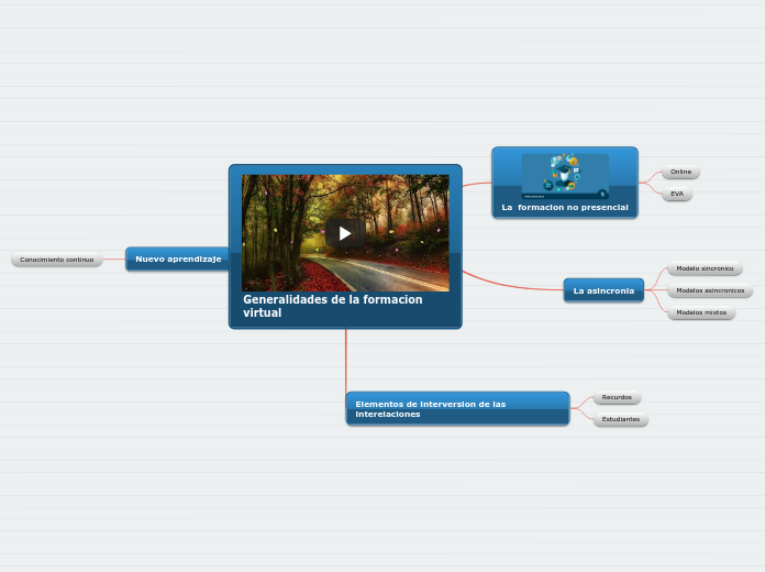 Generalidades de la formacion virtual