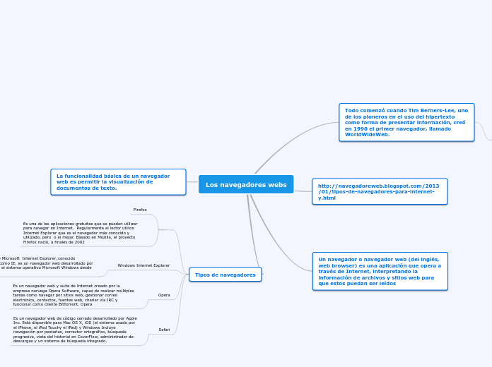 Los navegadores webs