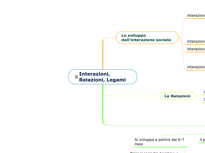 Interazioni, Relazioni, Legami