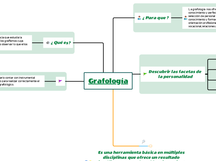 Grafología