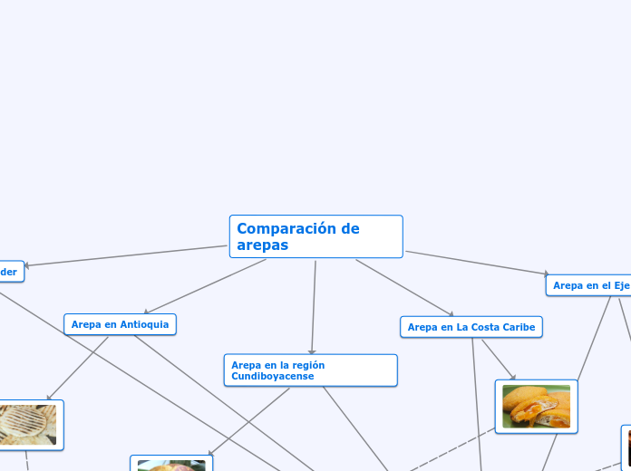 Comparación de arepas